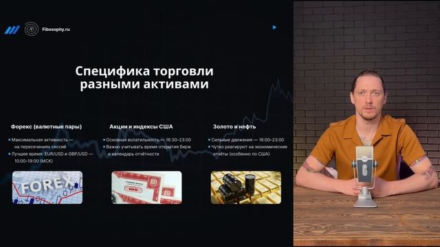 Как выбрать лучшее время для торговли. Fibosophy Trading. Торговля на бирже выпуск 24