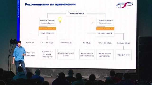 Как OTDR влияет на DWDM и что с этим делать? Леонид Самоделкин. Т8