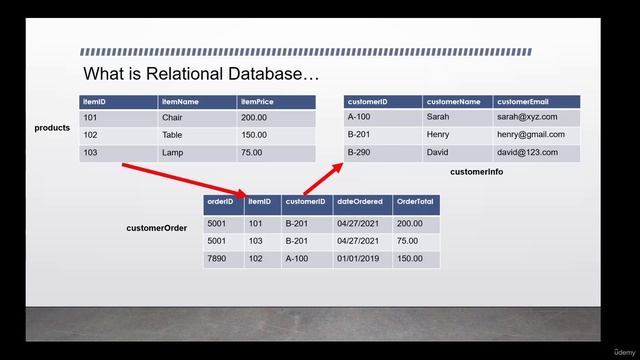 dba_4.8. What is Relational Database and Relational Database Management System (RDBMS) смотреть онлайн