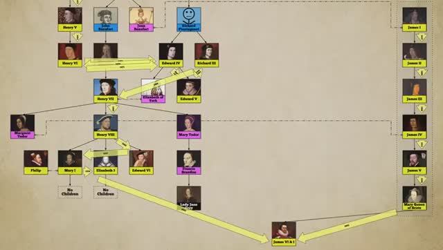 Brief History Of The Royal Family