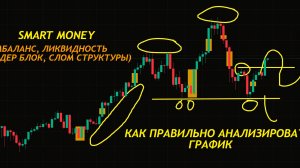 СМАРТ МАНИ В ТРЕЙДИНГЕ, КАК ПРАВИЛЬНО АНАЛИЗИРОВАТЬ РЫНОК ПОЛНЫЙ ГАЙД #trading #bitcoin #smartmoney