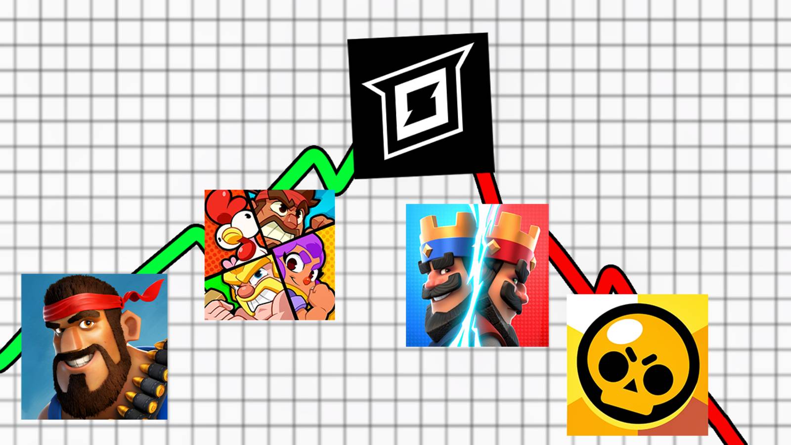 БУДУЩЕЕ КАЖДОЙ ИГРЫ SUPERCELL