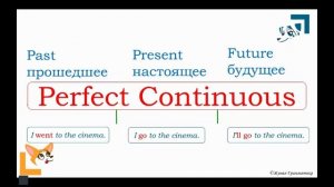 Урок 51 Future Simple_Вступление