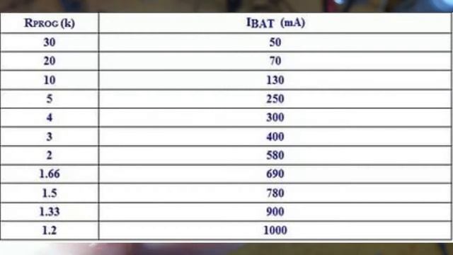 Переделка ЗУ раций Baofeng BF888s. смотреть онлайн