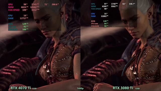 RTX 4070 Ti vs RTX 3080 Ti