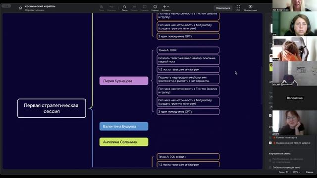 Первая стратегическая сессия