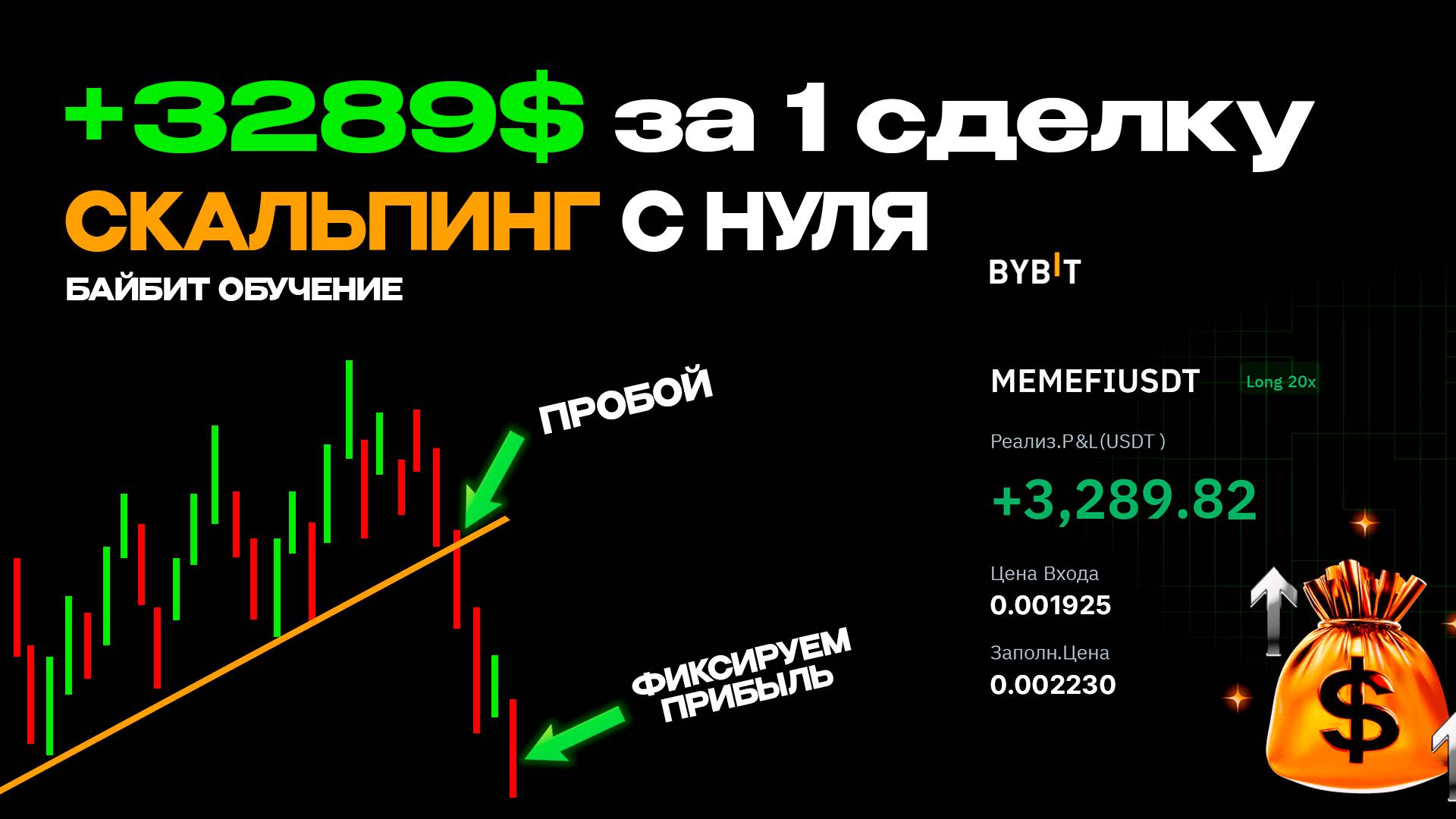 НАУЧИСЬ СКАЛЬПИНГУ за 1 видео! Стратегия для новичков - быстрые сделки на фьючерсах Байбит [урок1] смотреть онлайн