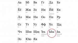 АЛФАВИТ. БУКВА «Ы»