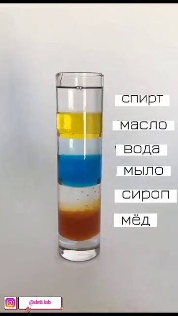 Плотность жидкости