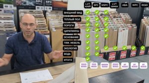 Какой кварцвинил лучше и почему. Разбираем 7 технологий производства их плюсы и минусы. Обзор 2025