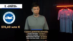 ОБЗОР РЫНКА АПЛ 2025/26 | Рекордные траты, гранды опять в убытке, самые дорогие игроки и команды