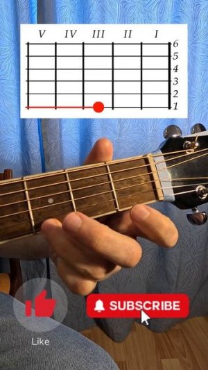 🎸 САМАЯ ПРОСТАЯ МЕЛОДИЯ НА ГИТАРЕ Лёгкая игра на одной струне Гитара для начинающих с нуля #Shorts