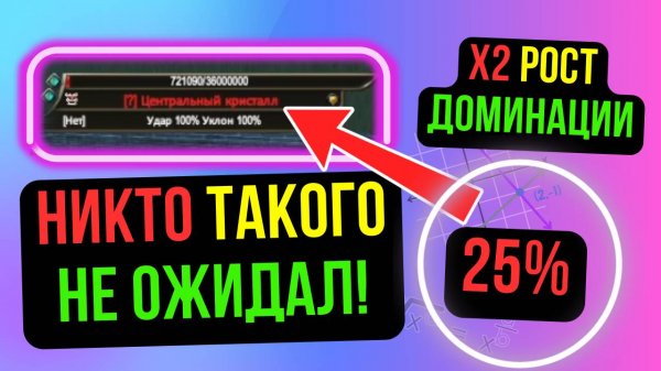 Х2 РОСТ ДОМИНАЦИИ! НИКТО ТАКОГО НЕ ОЖИДАЛ НА COMEBACK PW / PERFECT WORLD