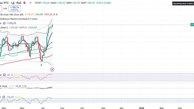 Анализ рынка 18.08 / Рост Юаня / Падение акций Рф #инвестиции #трейдинг #акции #фондовыйрынок