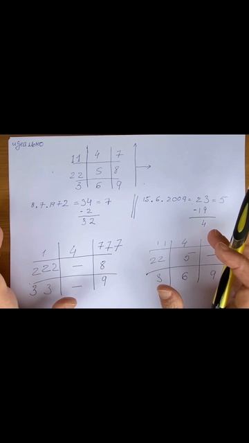 Как познать себя? квадрат пифагора/астрология/нумерология/матрица судьбы/хьюман дизайн/ медитация?