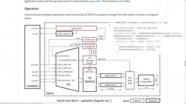 Камера ESP32 I2S (OV7670)