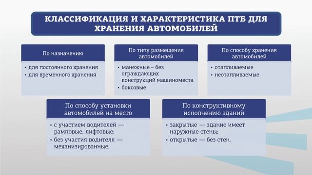 Дуганова 3 1