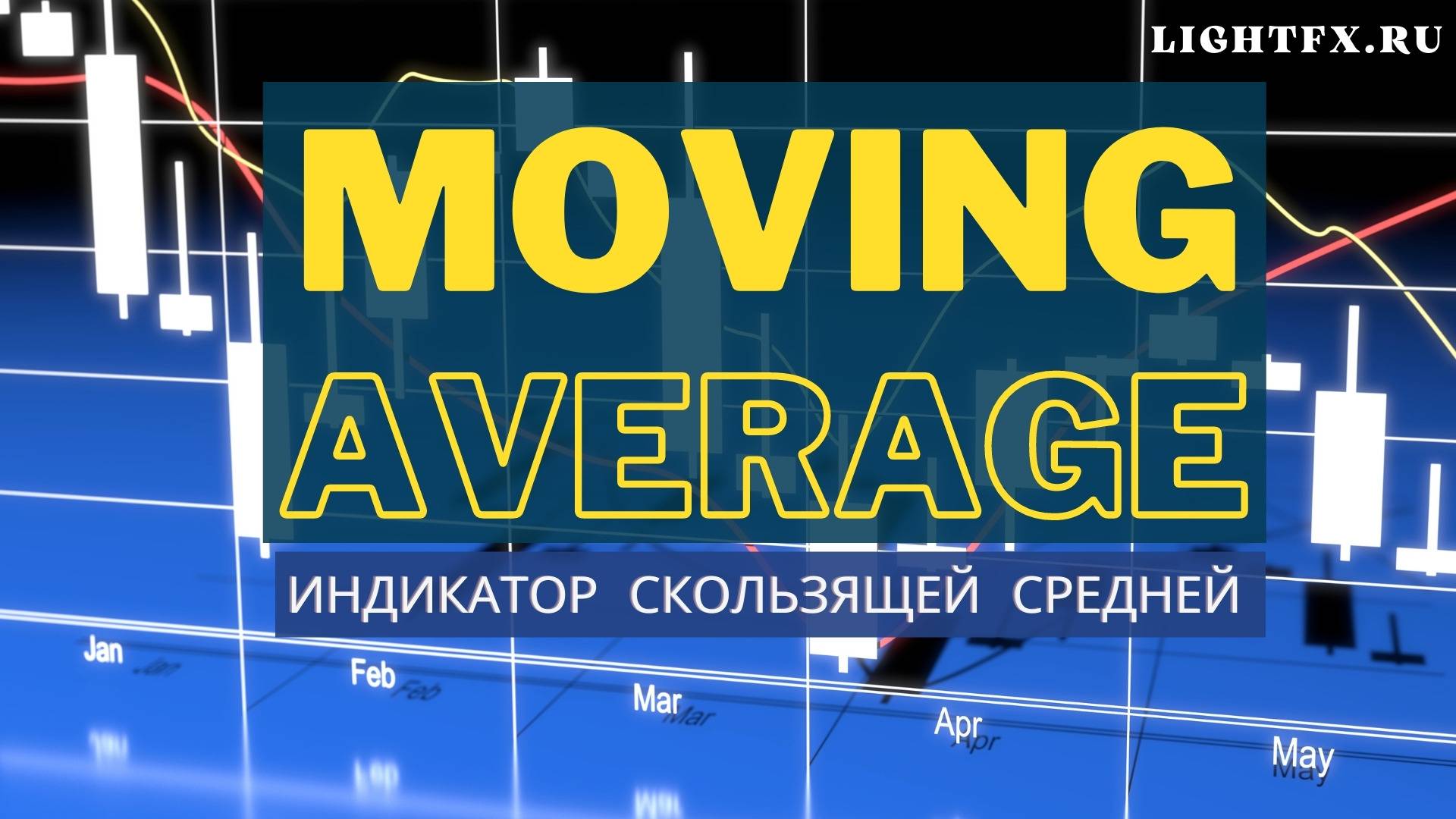 Индикатор Moving Average - скользящие средние. смотреть онлайн