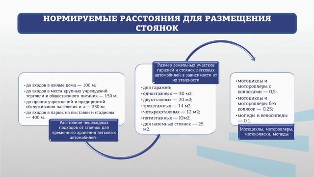 Дуганова 3 3