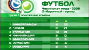 Таблица (Спорт 2004-2007) Футбол
