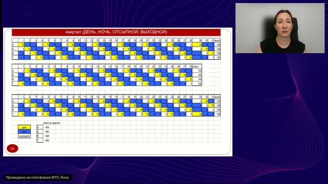 Суммированный учет и другие режимы труда 6 графиков для оптимизации ФОТ