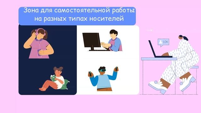 «Модернизация школьной библиотеки на примере МАОУ СОШ №22 города Перми»