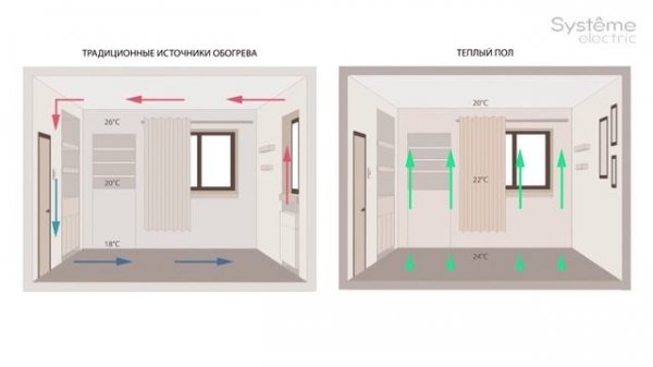 Теплый пол от Систэм Электрик (Systeme Electric). Нагревательные маты STEP BALANCE и STEP TURBO