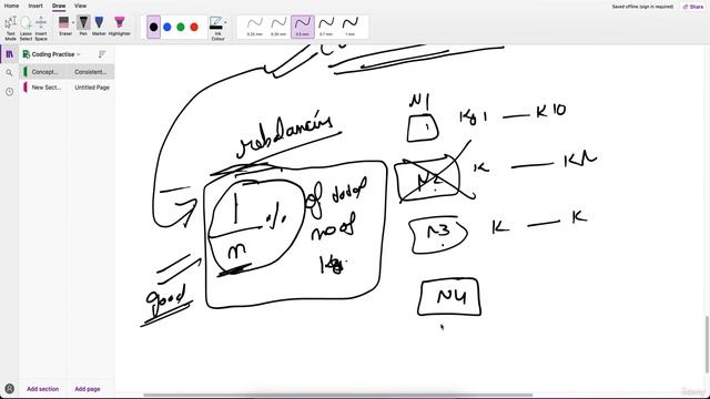 008 Consistent Hashing (Hindi) смотреть онлайн
