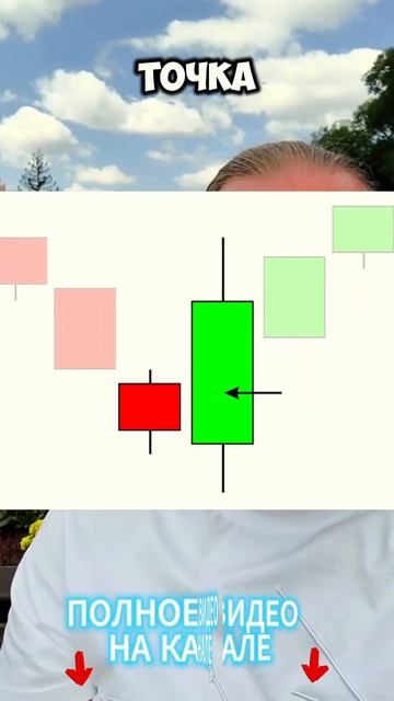 Сигнал для входа по биткоину смотреть онлайн