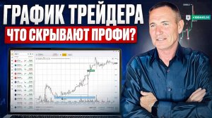 ГРАФИК, который ДЕЛАЕТ ДЕНЬГИ! Идеальная настройка ГРАФИКА в ТЕРМИНАЛЕ #профессиональный_трейдер