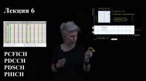 LTE. Лекция 6. DL Каналы в LTE. PCFICH. PDCCH (DCI, CCE). PDSCH. PHICH