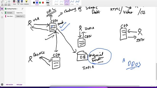 007 Scale from ZERO to MILLION Users in Detailed (Hindi) смотреть онлайн