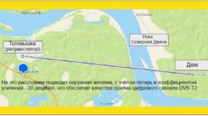 Выбор антенны ТВ для деревни или дачи, обозначение, установка и настройка