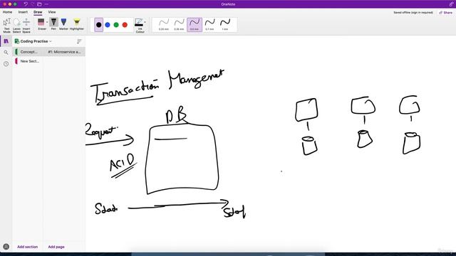 005 Microservices Design Patterns Introduction and Decomposition Pattern (Hindi) смотреть онлайн