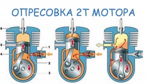Опресовка 2Т мотора как и зачем?