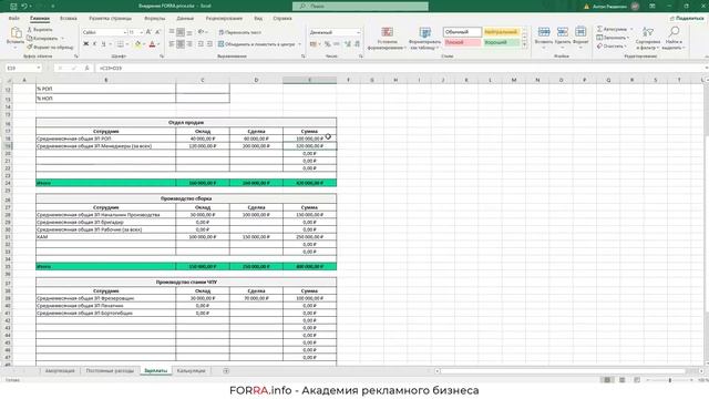 Сдельные зарплаты сотрудников в FORRA.price смотреть онлайн