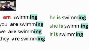 Краткий обзор времени Present Continuous Tense (настоящее продолженное время) к новому учебному год