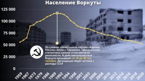 Воркута может жить...