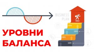 Используйте уровни баланса в трейдинге правильно