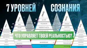 Пирамида Мышления: 7 Уровней Осознания, которые изменят вашу реальность