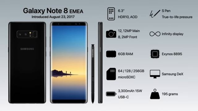 История Samsung Galaxy Note смотреть онлайн