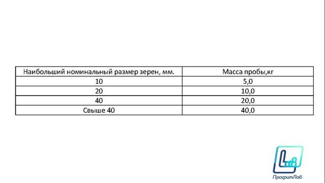 Отбор проб ЩПС ГОСТ 25607