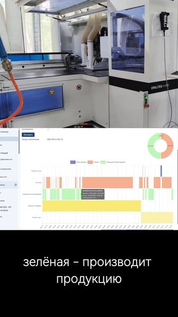Подключаем новый станок к системе мониторинга 🔧📊