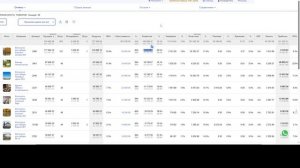 Маржинальность товаров на маркетплейсах