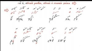 Странствия Владычня (столп и путь)