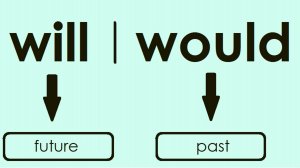 Урок 86. Модальный глагол Would.