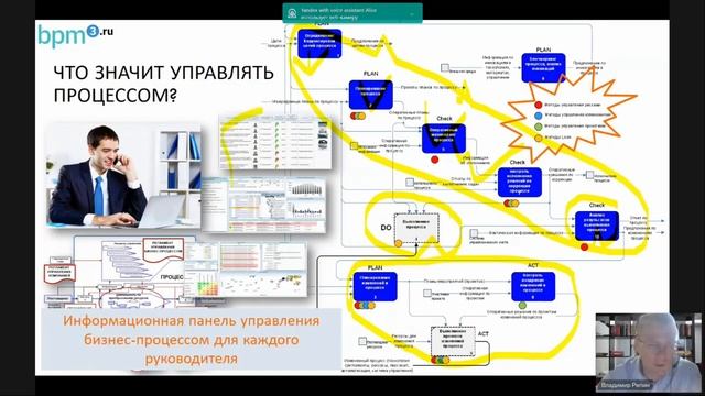 Запись вебинара «Как начать управлять процессами. Практические рекомендации» смотреть онлайн