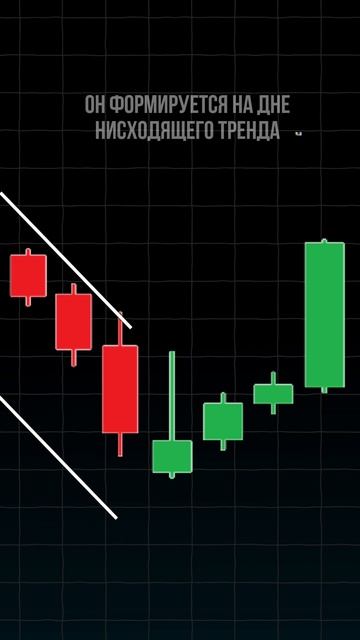 Куда пойдёт график? #графики #крипта #паттерн #криптовалюа #трейдинг #финансы #инвестиции