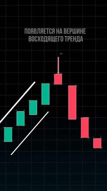 Паттерн вечерняя звезда #графики #крипта #паттерн #трейдинг #криптовалюа #биткоин