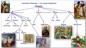 Колена Израилевы: собирать или не собирать все 12 колен?